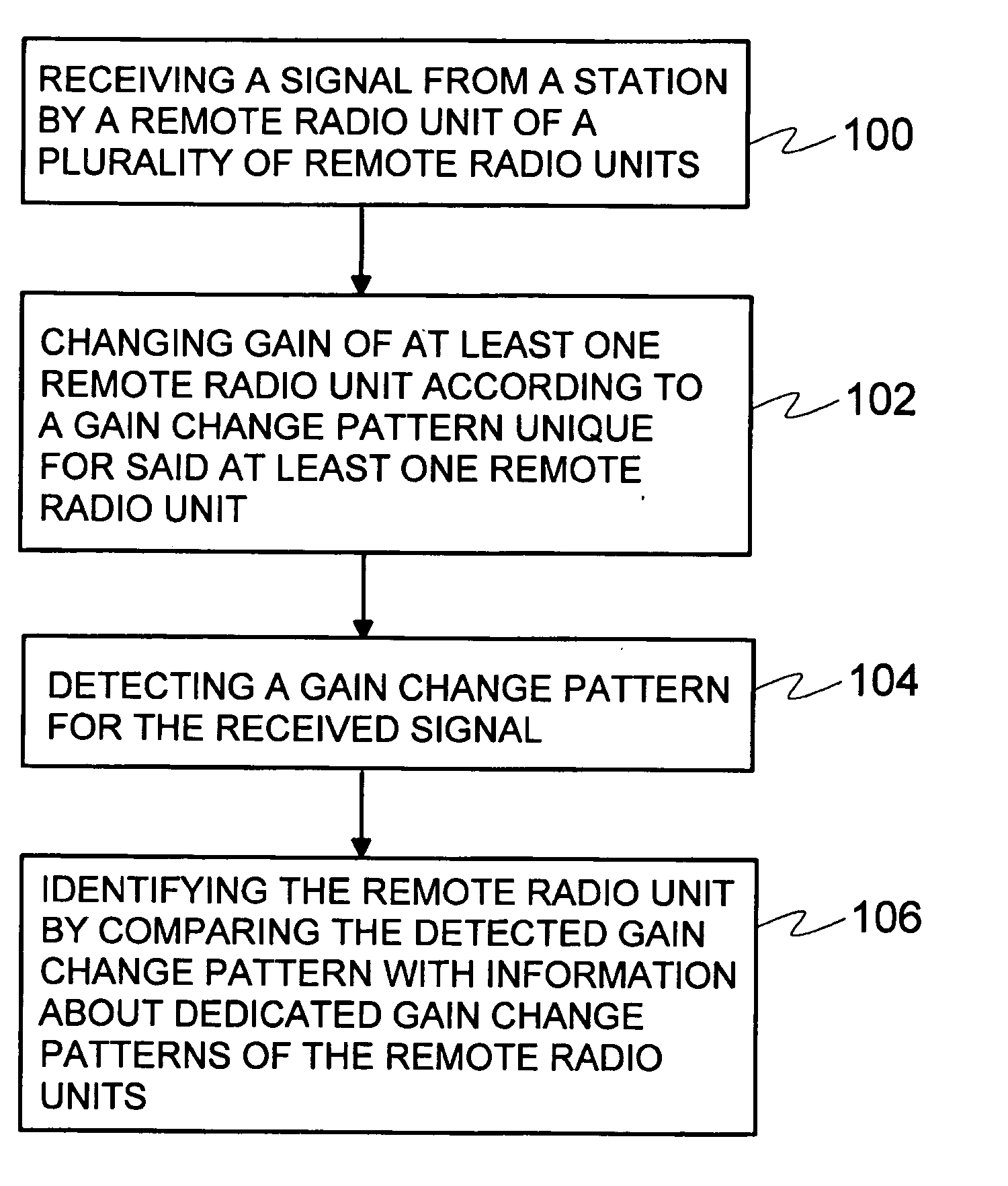 Identifying remote radio units in a communication system