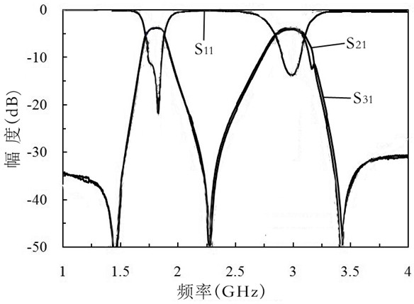 Powder divider integrating a dual-frequency bandpass filter