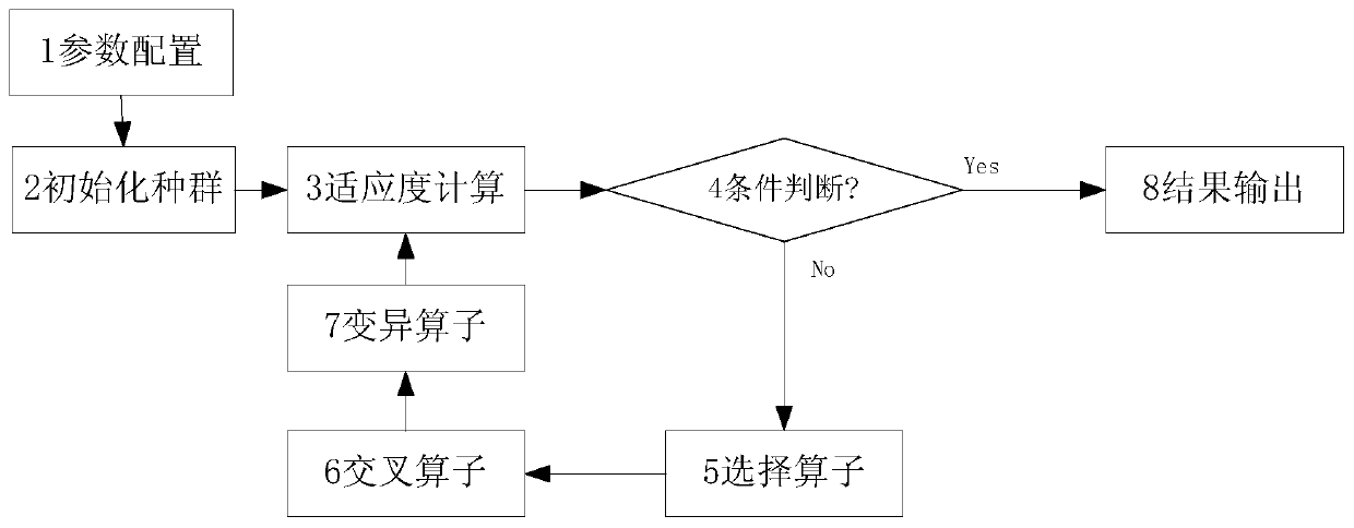 Load Balancing Method for Parallel Computing in Structured Grid Based on Minmax Local Optimization