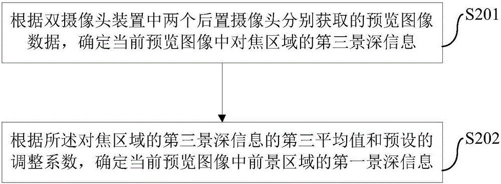 Bokeh photograph generation method and device, and mobile terminal