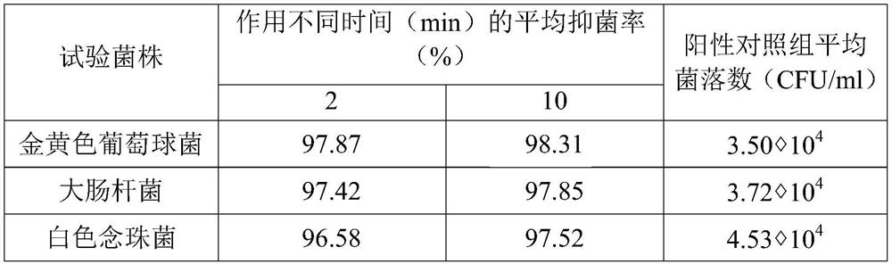 Traditional Chinese medicine composition and use thereof, external Chinese medicine preparation and preparation method thereof