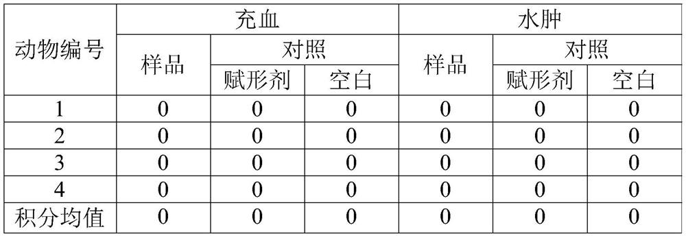 Traditional Chinese medicine composition and use thereof, external Chinese medicine preparation and preparation method thereof