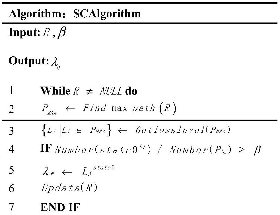 A Reasoning Method for Link Packet Loss Rate in Uncertain Network Environment