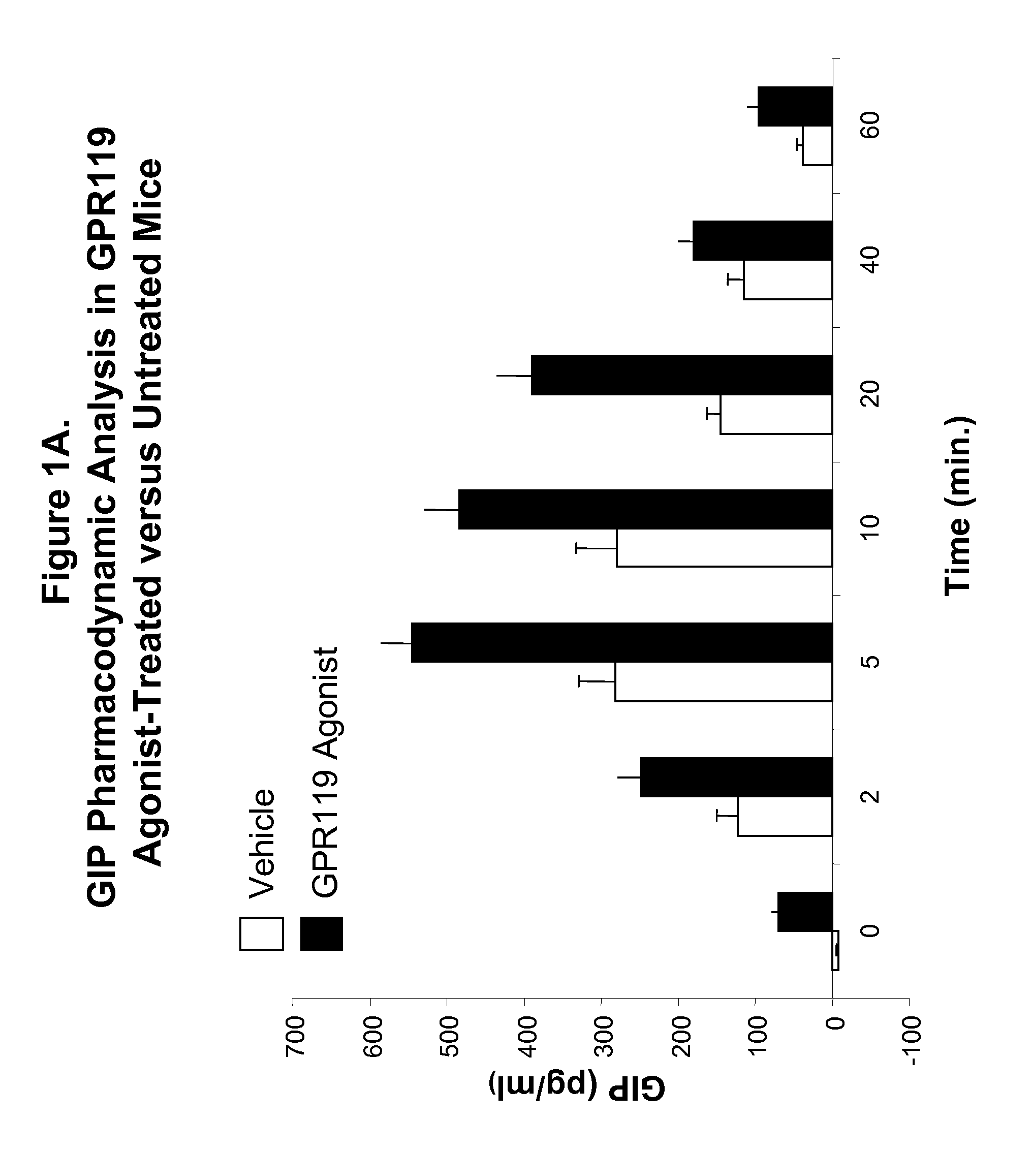 GPR119 Receptor Agonists in Methods of Increasing Bone Mass and of Treating Osteoporosis and Other Conditions Characterized by Low Bone Mass, and Combination Therapy Relating Thereto