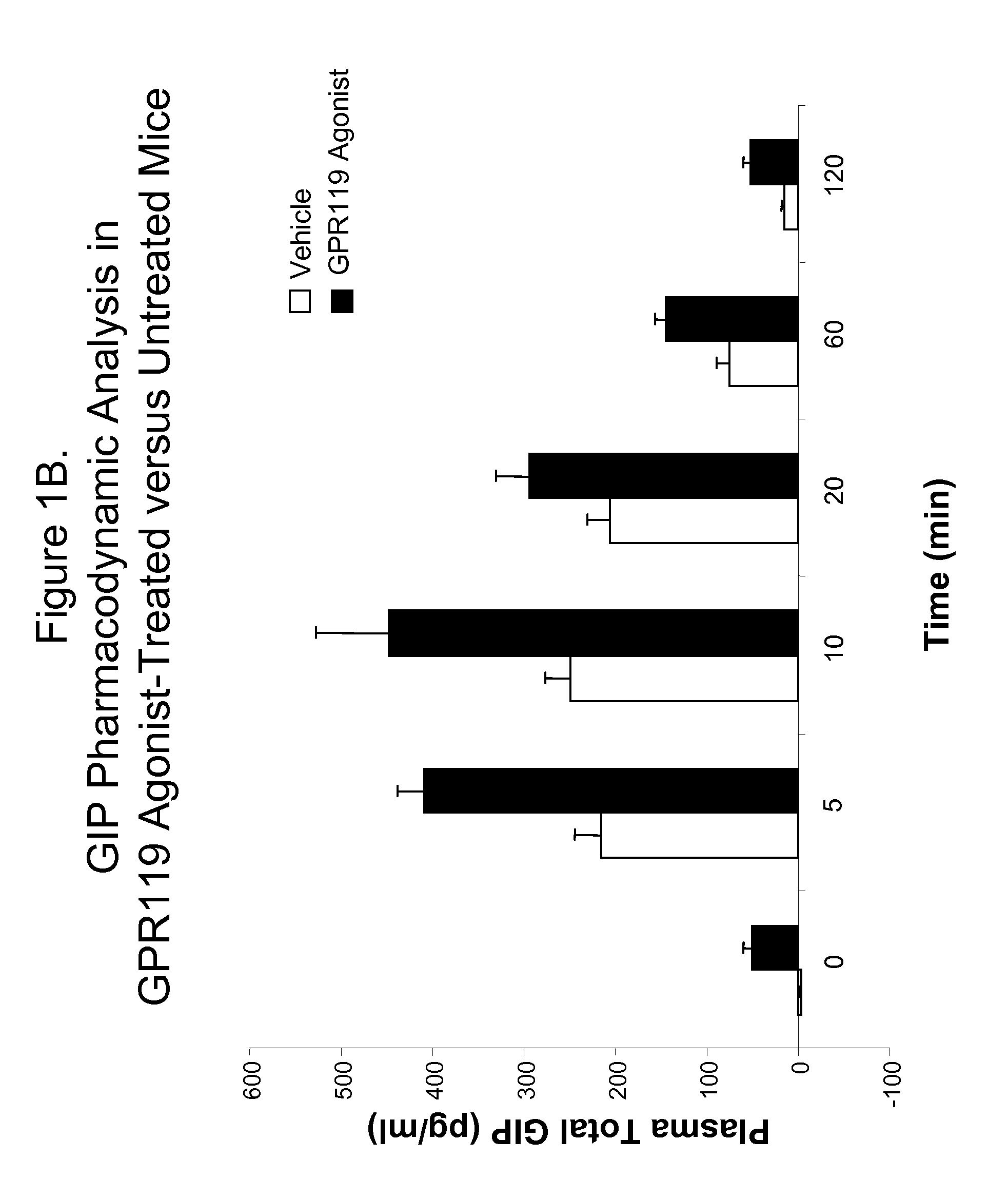 GPR119 Receptor Agonists in Methods of Increasing Bone Mass and of Treating Osteoporosis and Other Conditions Characterized by Low Bone Mass, and Combination Therapy Relating Thereto