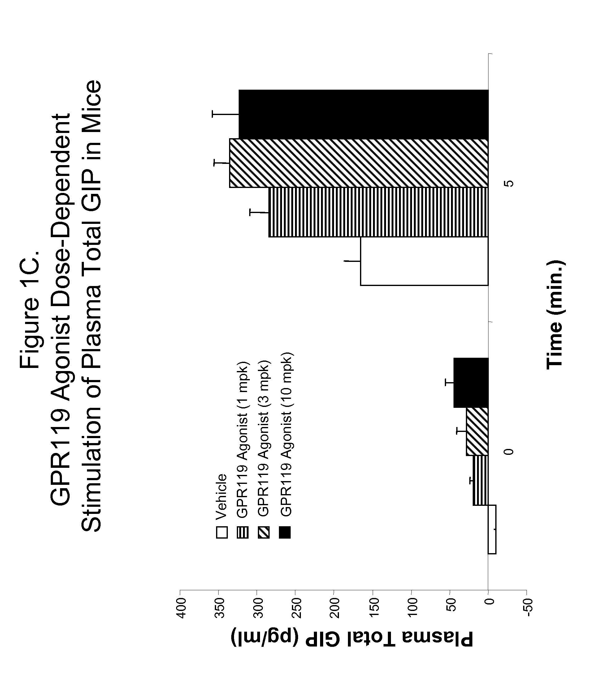 GPR119 Receptor Agonists in Methods of Increasing Bone Mass and of Treating Osteoporosis and Other Conditions Characterized by Low Bone Mass, and Combination Therapy Relating Thereto