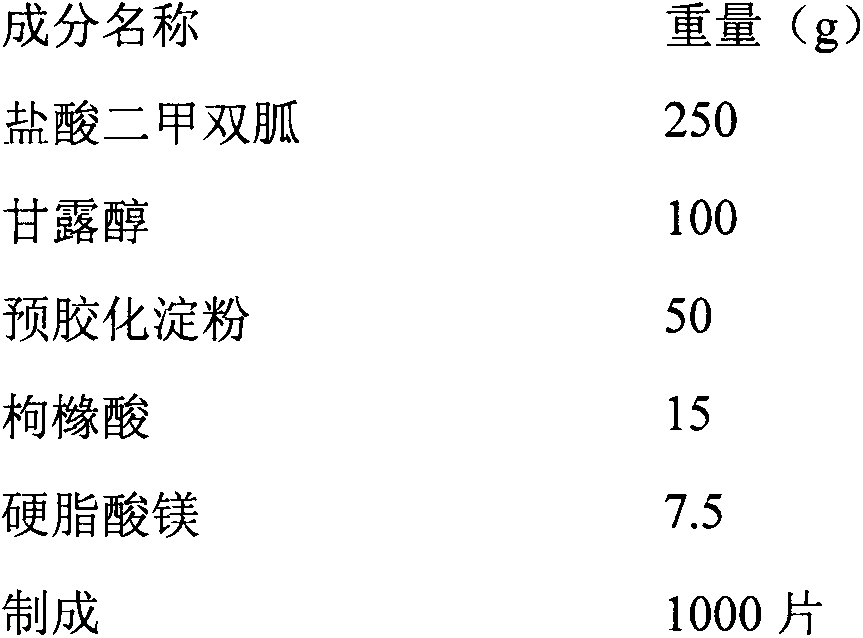 Metformin hydrochloride chewable tablet and preparation method thereof