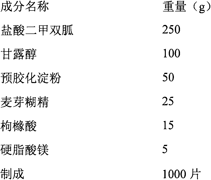 Metformin hydrochloride chewable tablet and preparation method thereof