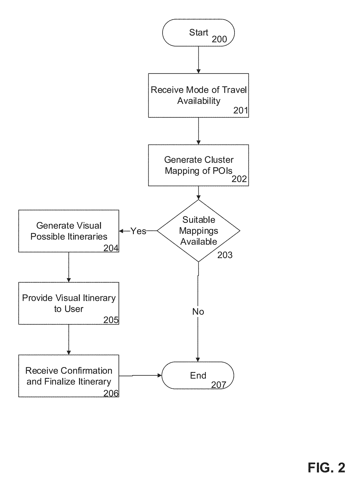 Systems and Methods for Providing Near Best Itinerary Planning for Touring Locations Based on User Interests.