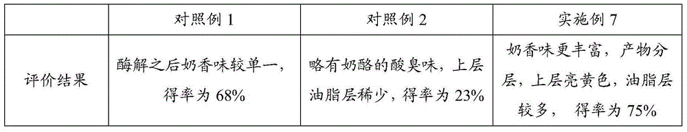 A kind of preparation method and use of mixed dairy enzymolysis product