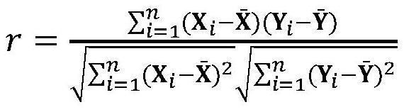 Electricity stealing identification method and system based on line loss multi-dimensional correlation analysis