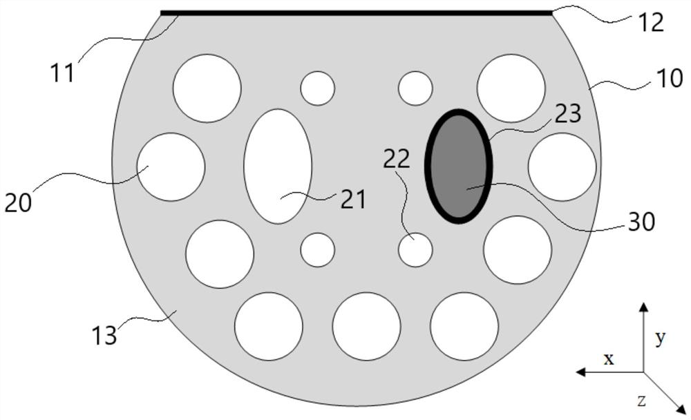 D-shaped photonic crystal fiber for temperature and refractive index detection