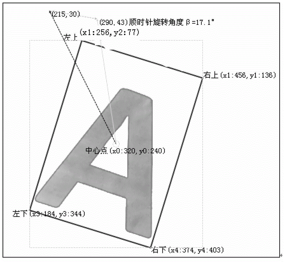 A photo processing method with a rotatable viewfinder frame