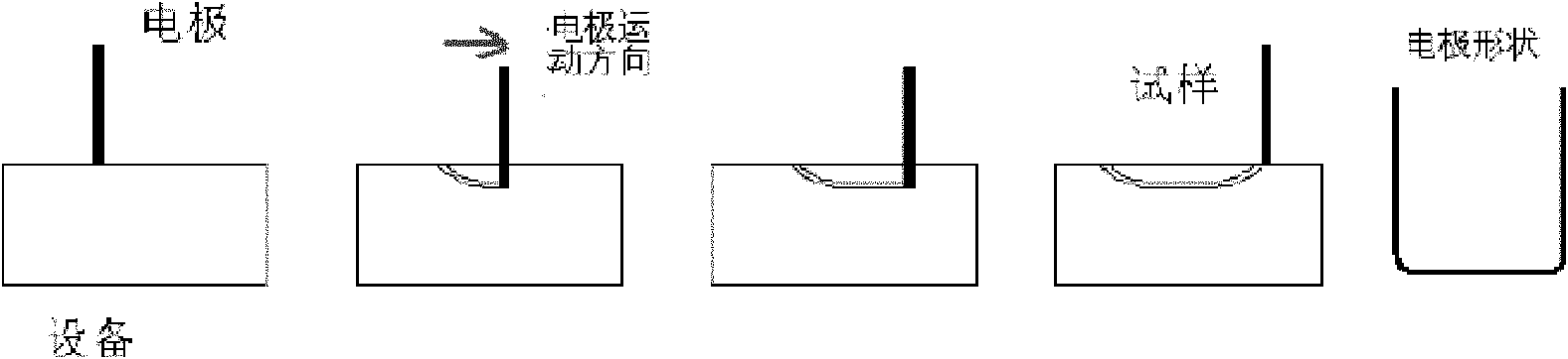 Microsample sampling system based on sinker EDM (Electric Discharge Machining) principle