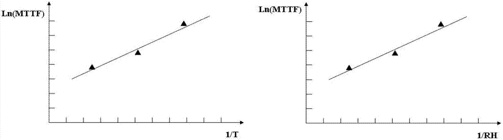 Assessment method of storage lives of lead bonding air-impermeability encapsulation analogue integrated circuits