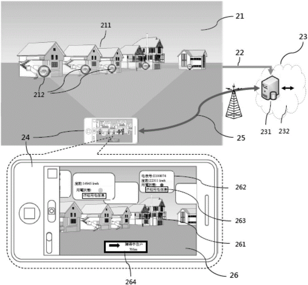 Mobile energy monitoring management system