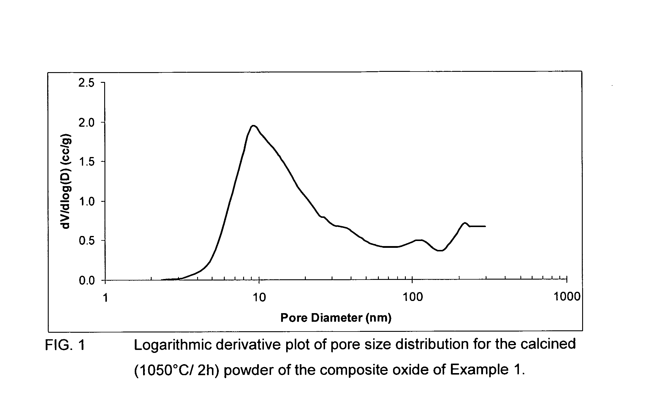 Sulfur tolerant alumina catalyst support