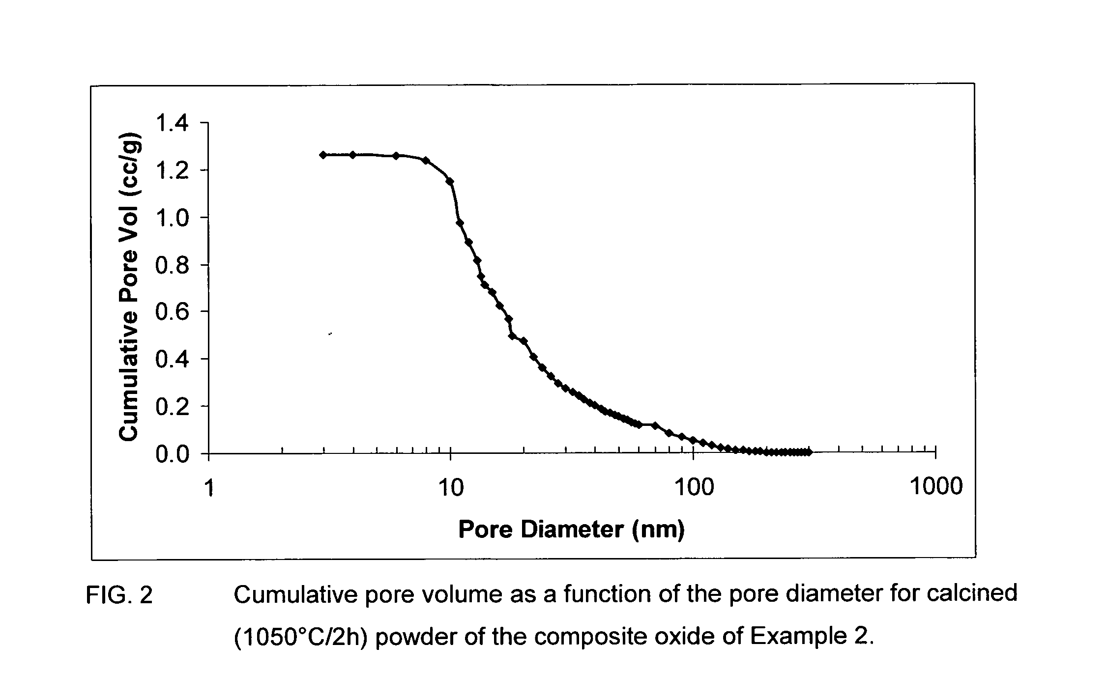 Sulfur tolerant alumina catalyst support