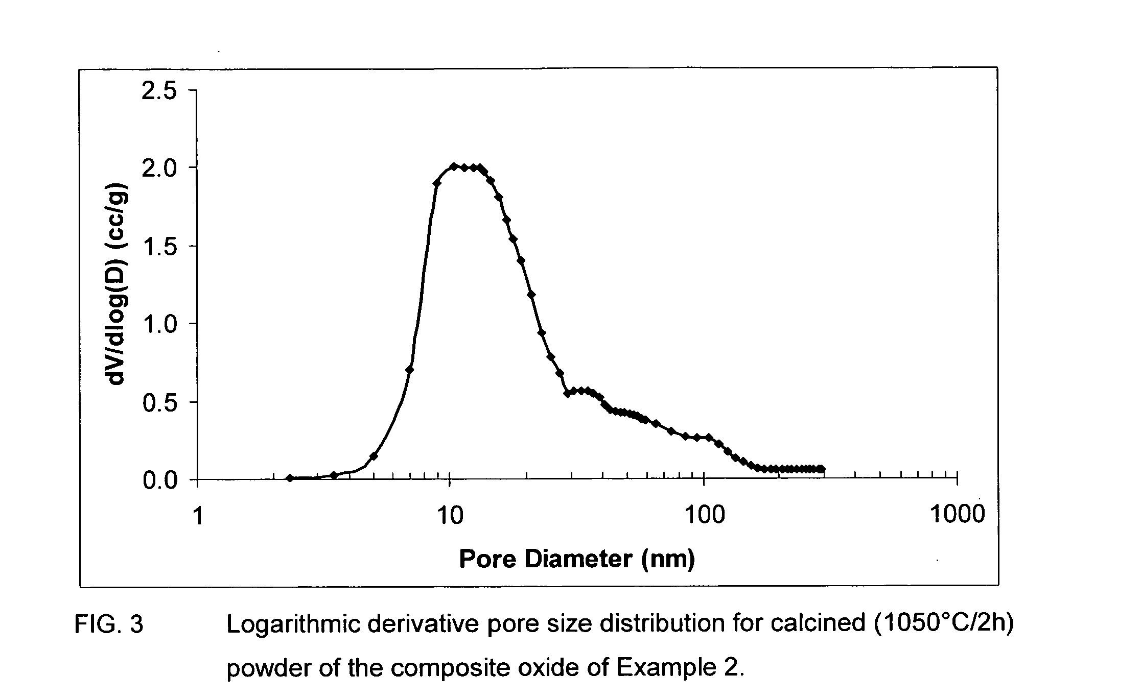 Sulfur tolerant alumina catalyst support