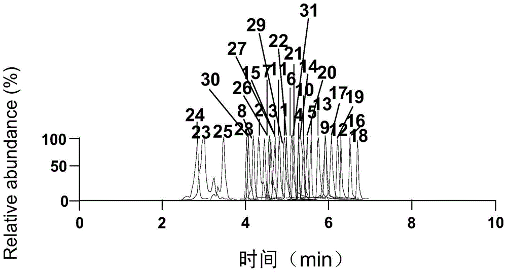 Method for detecting alkylphenol compounds in ginkgo leaf raw material and preparation