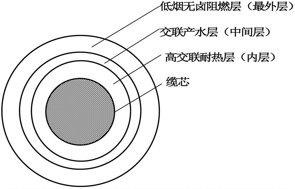 Low-smoke halogen-free flame-retardant cable and manufacturing method thereof