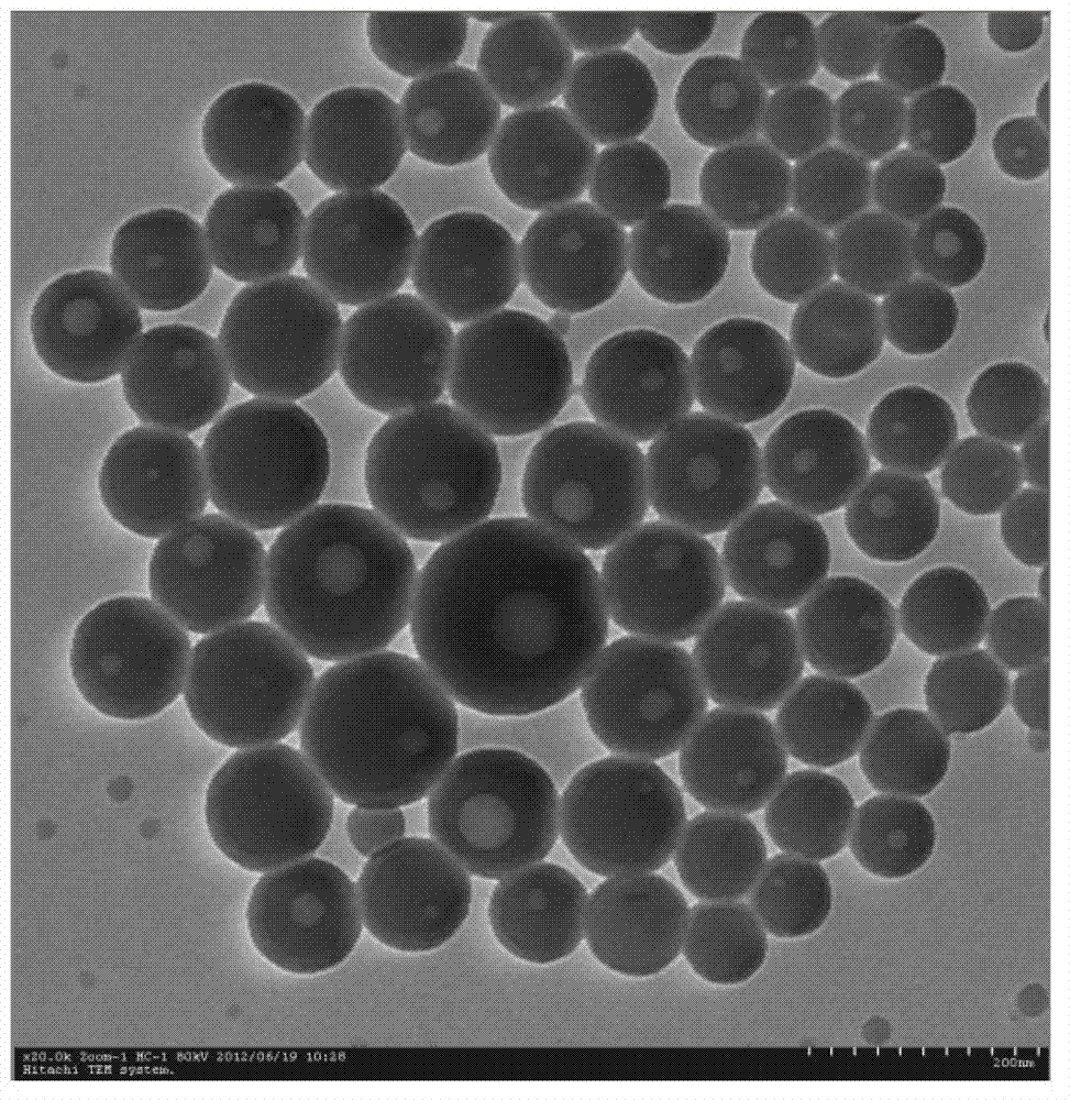 Acetylation lignin amphiphilic polymer nanometer colloid sphere and preparation method thereof