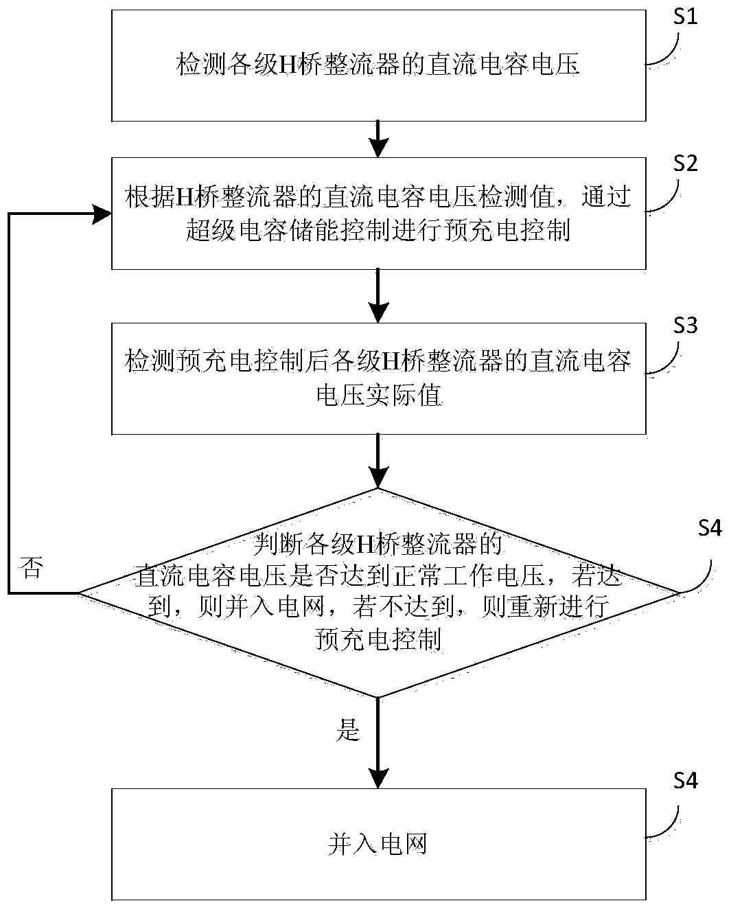 Power electronic transformer control method and system