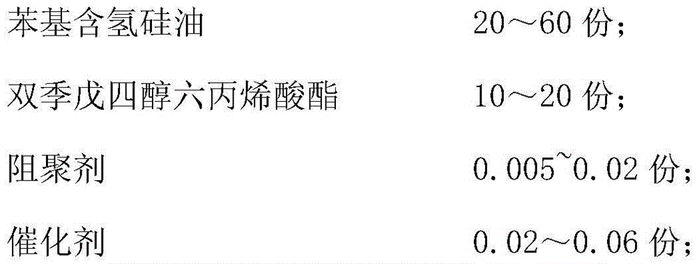 Improved 3D printing photosensitive adhesive resin and preparation method thereof