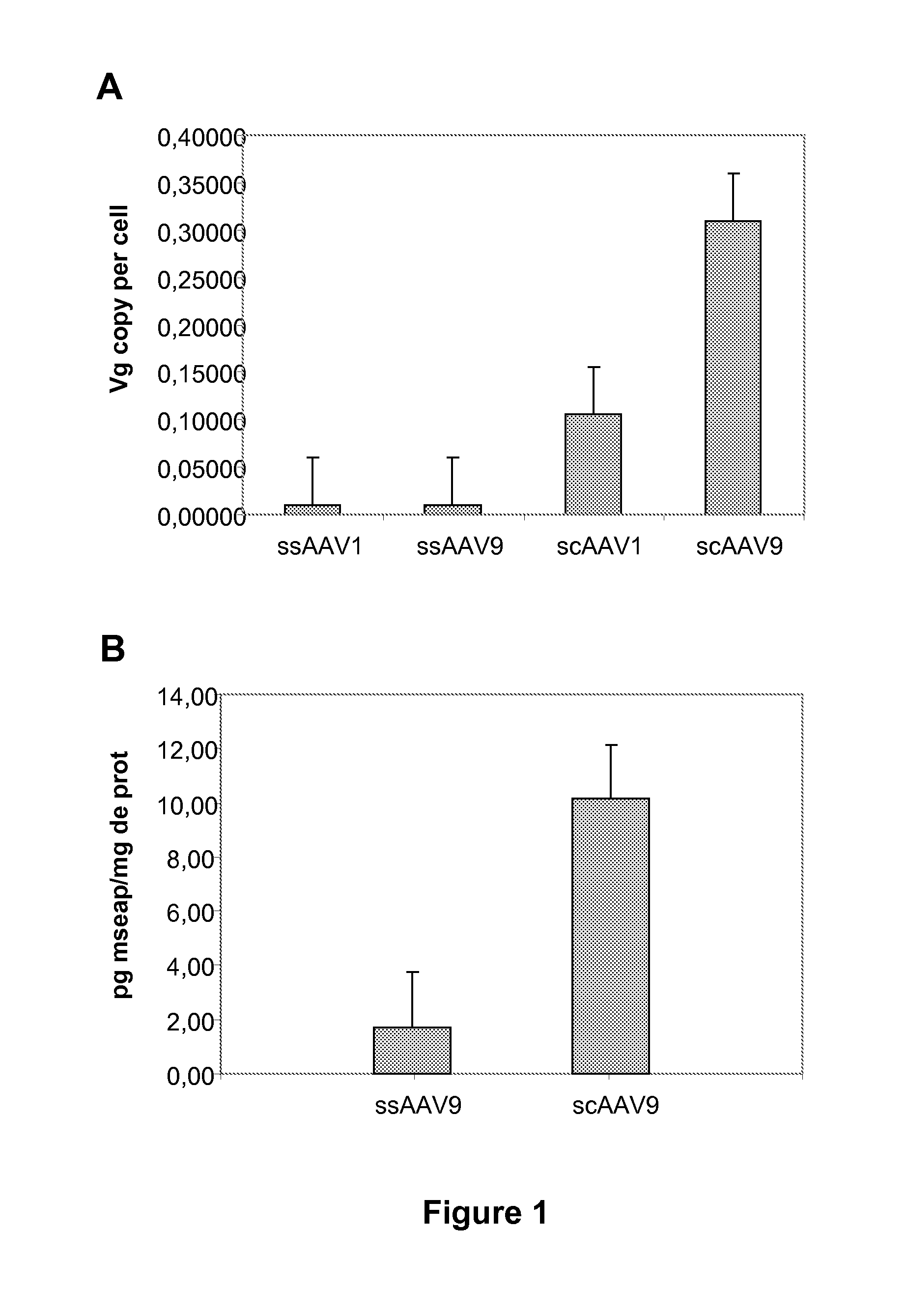 Widespread gene delivery to the retina using systemic administration of aav vectors