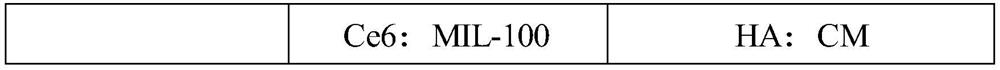 Nano-particle for mediating cascade reaction, and preparation method thereof