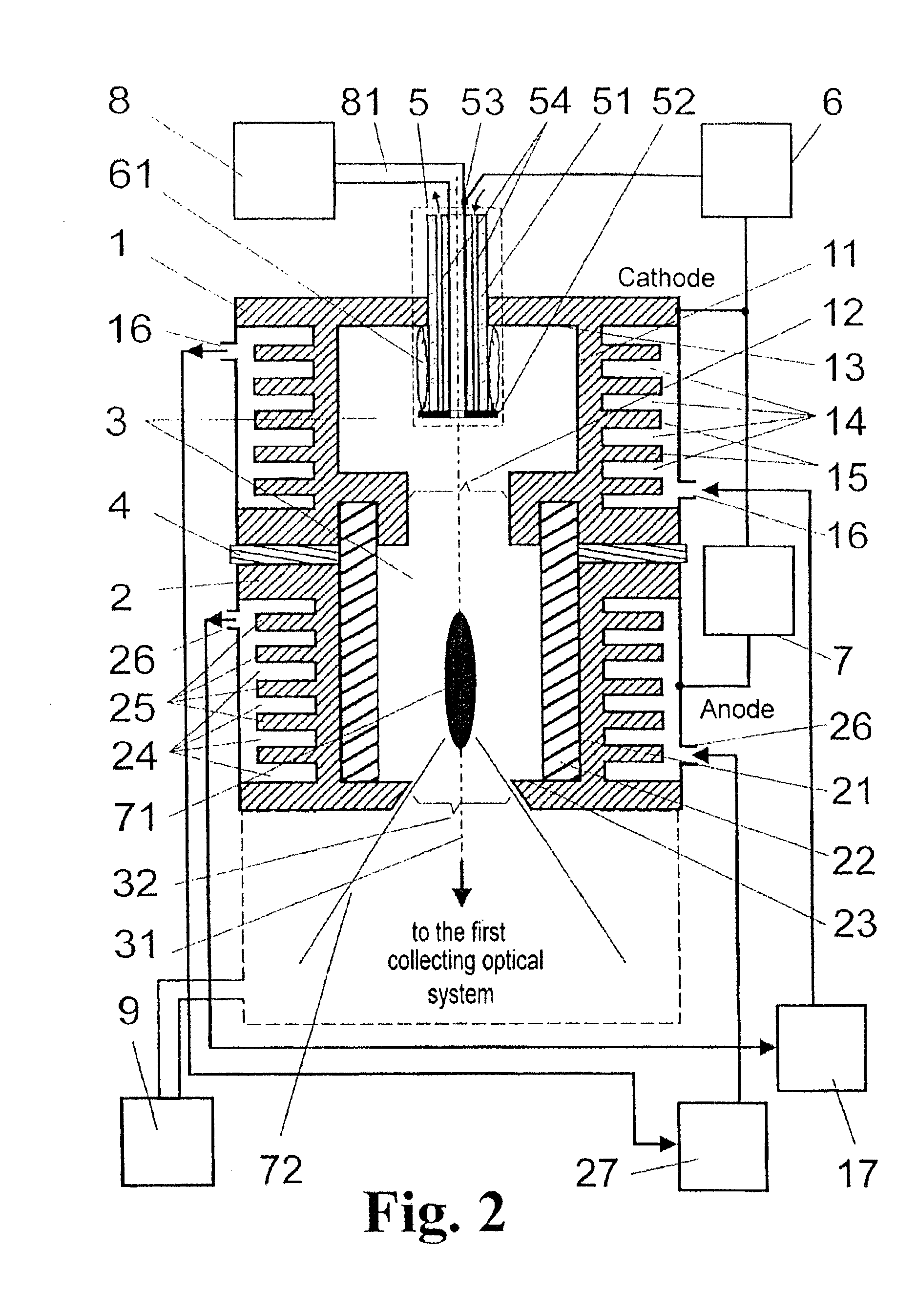 Arrangement for generating extreme ultraviolet (EUV) radiation based on a gas discharge