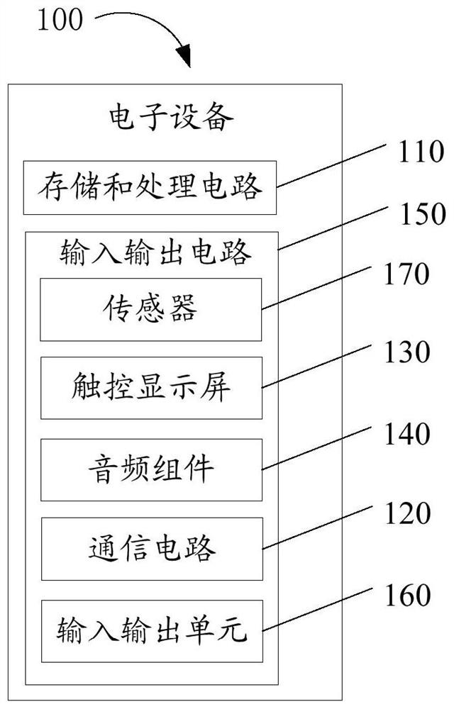 Image processing method, device, electronic device and storage medium