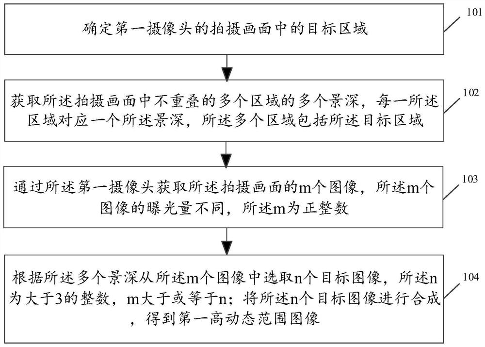 Image processing method, device, electronic device and storage medium