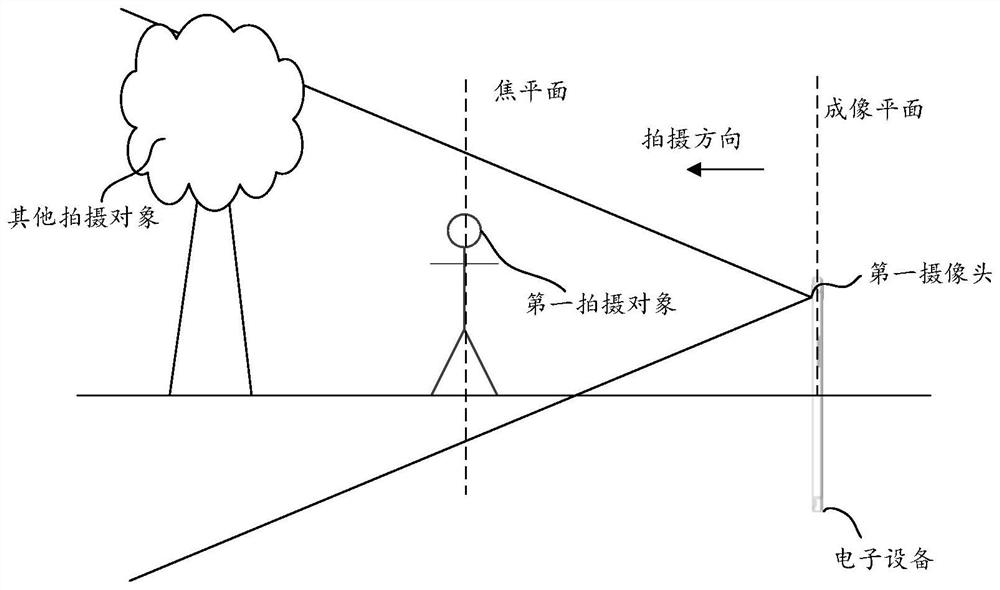 Image processing method, device, electronic device and storage medium