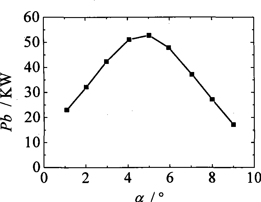 Method for analyzing fluid dynamics and structural mechanics of wind generator blades