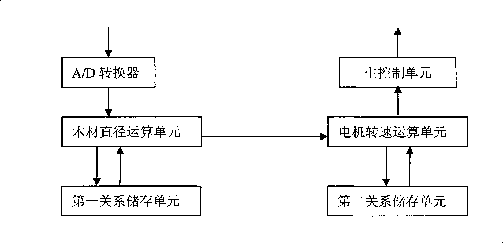 Numerical control non-fastening-shaft rotating cutter and special transducer thereof and feed automatic speed regulation method