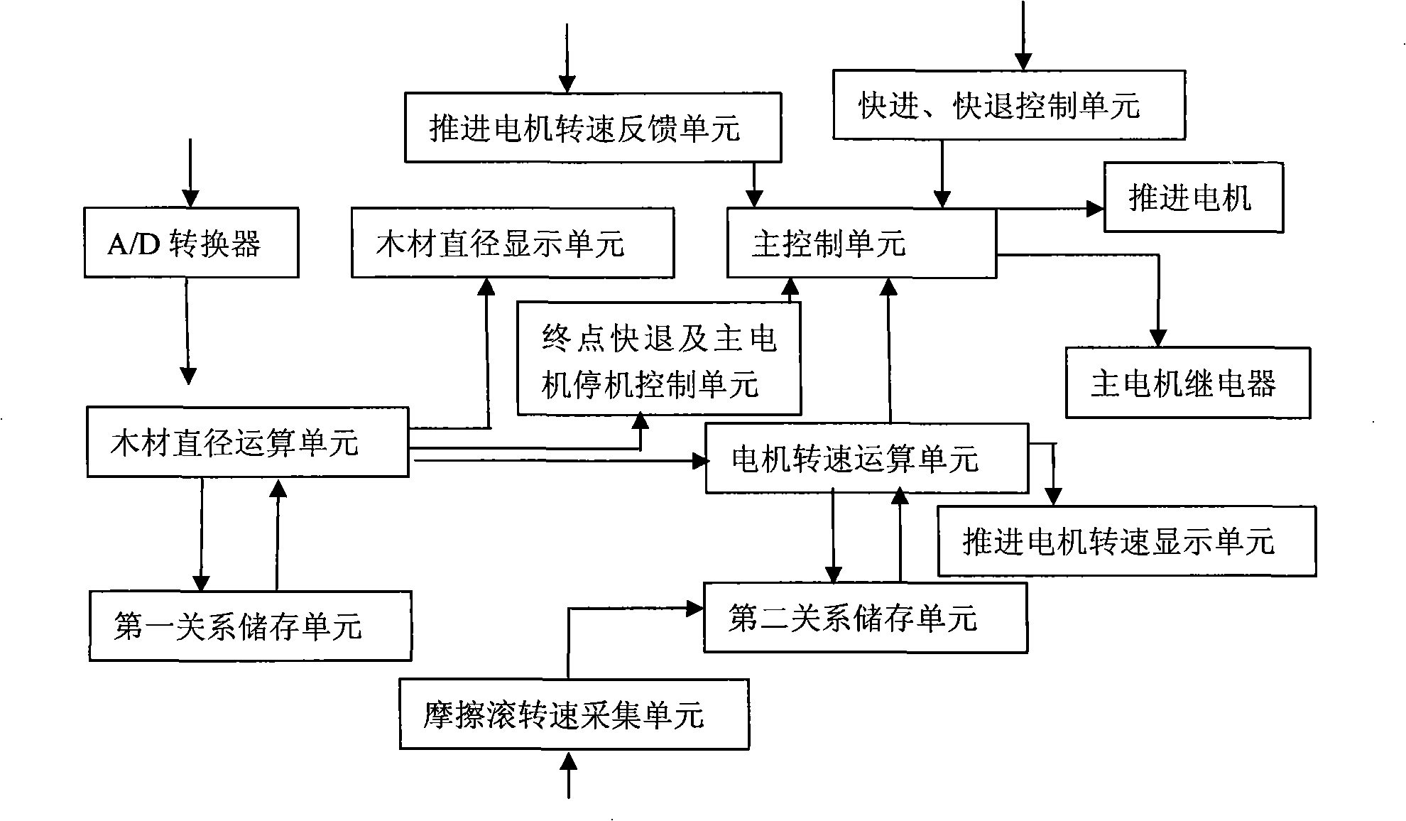 Numerical control non-fastening-shaft rotating cutter and special transducer thereof and feed automatic speed regulation method