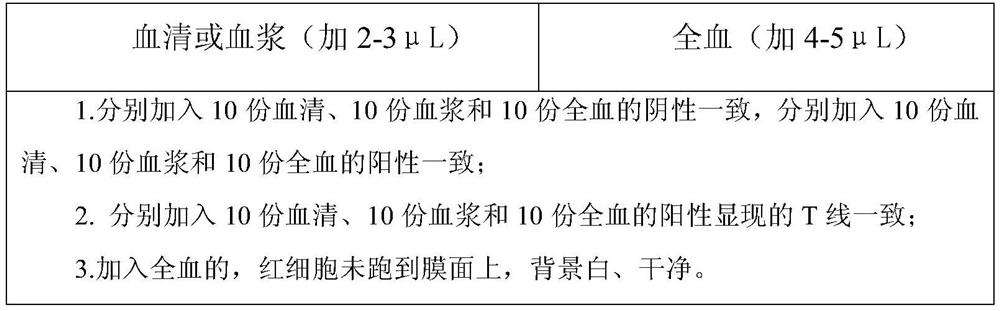 Colloidal gold immunochromatography trace whole blood detection test paper and detection method thereof