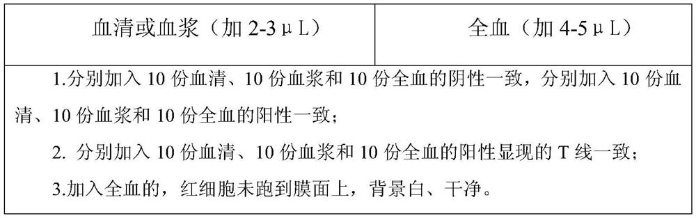 Colloidal gold immunochromatography trace whole blood detection test paper and detection method thereof