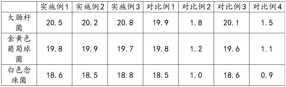 A kind of preparation method of bamboo fiber base degradable environmental protection material