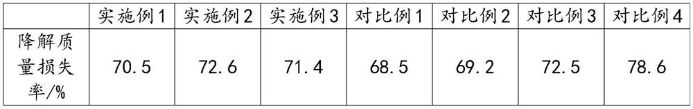 A kind of preparation method of bamboo fiber base degradable environmental protection material