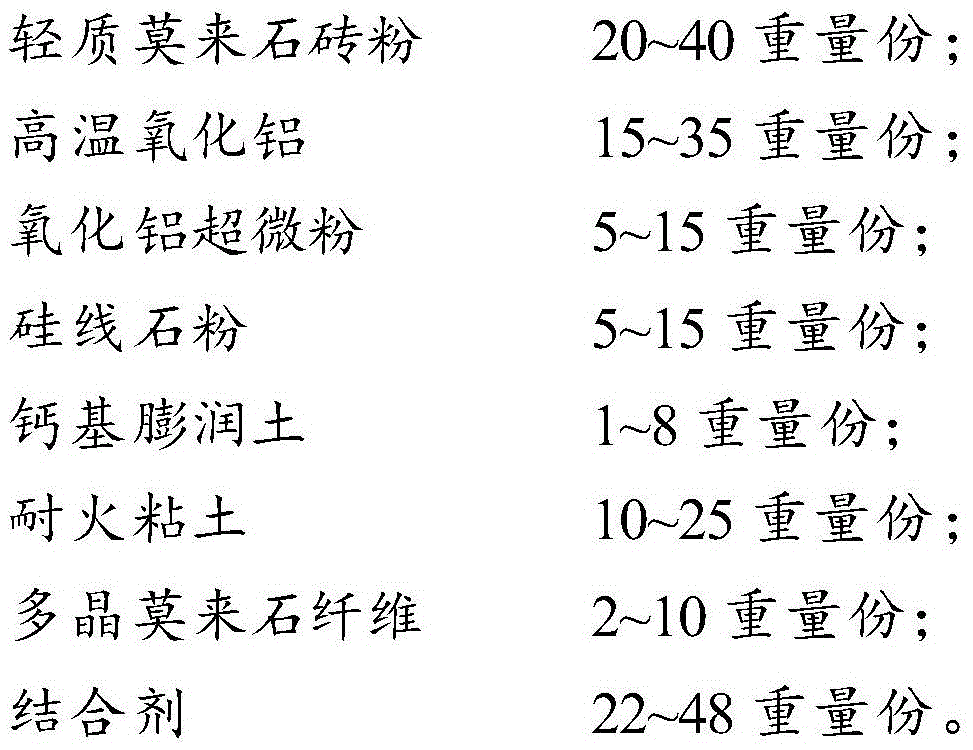 High-temperature-resistant cement and preparation method for same