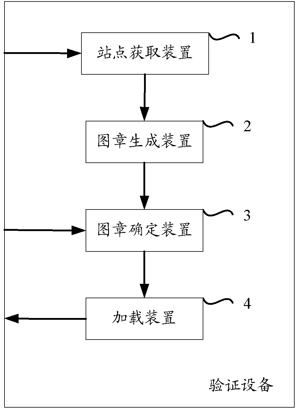 Method for loading user security seal in visited page and device thereof