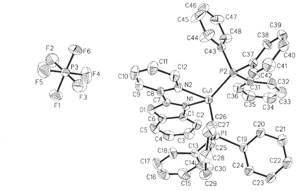 Cuprous complex luminescent material and preparation method thereof