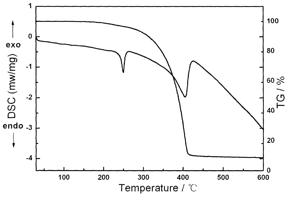 Cuprous complex luminescent material and preparation method thereof