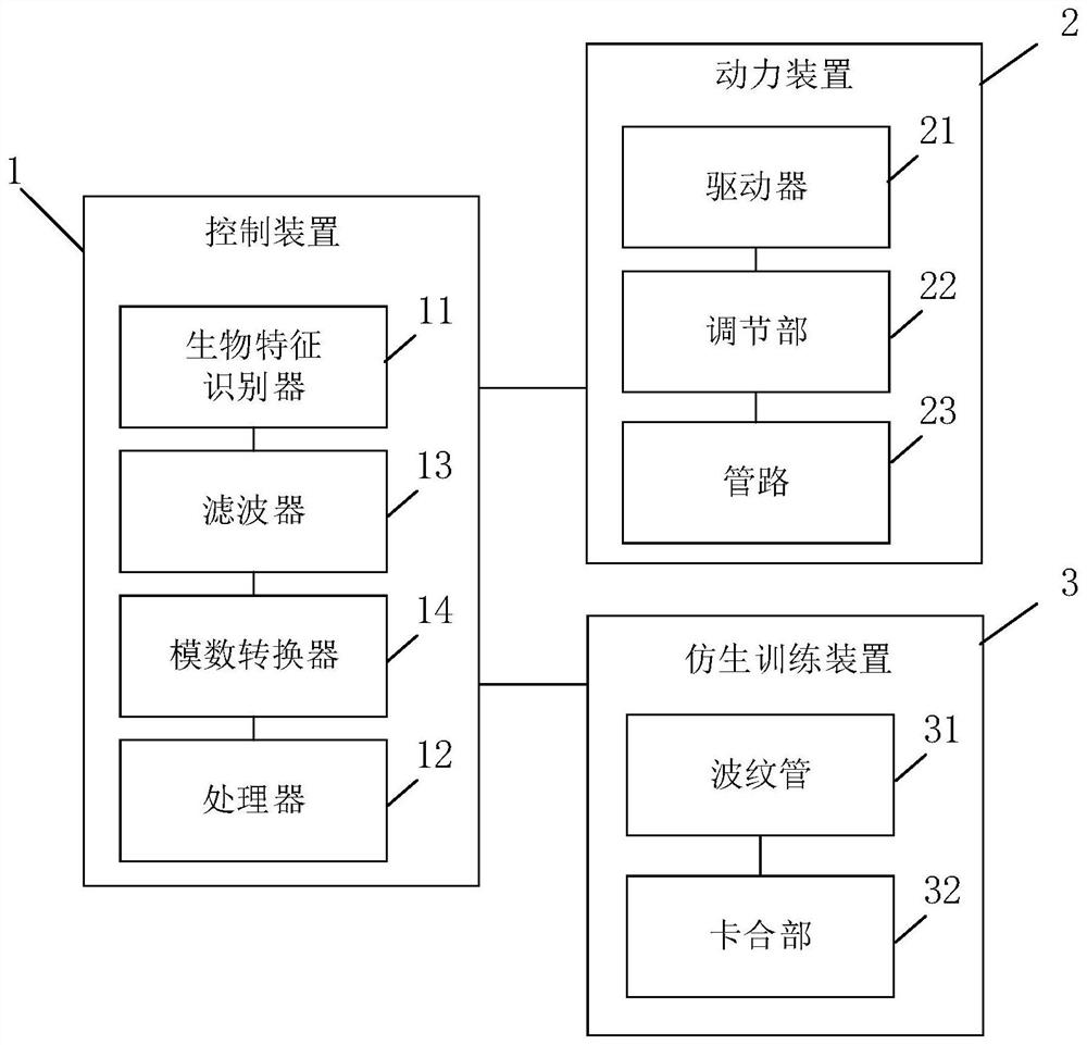 Hand function training and auxiliary system