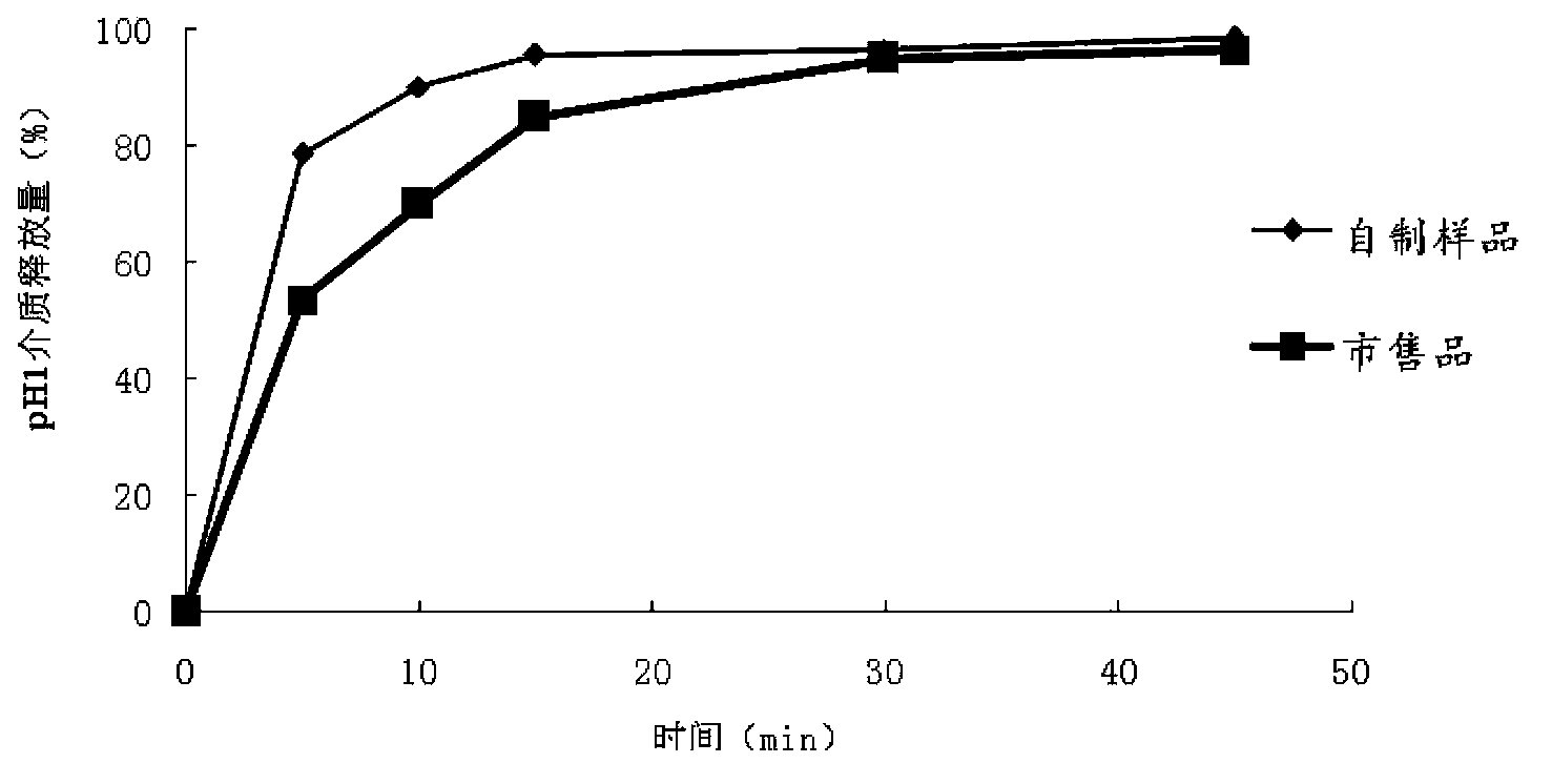 Compound anti-AIDS pharmaceutic preparation