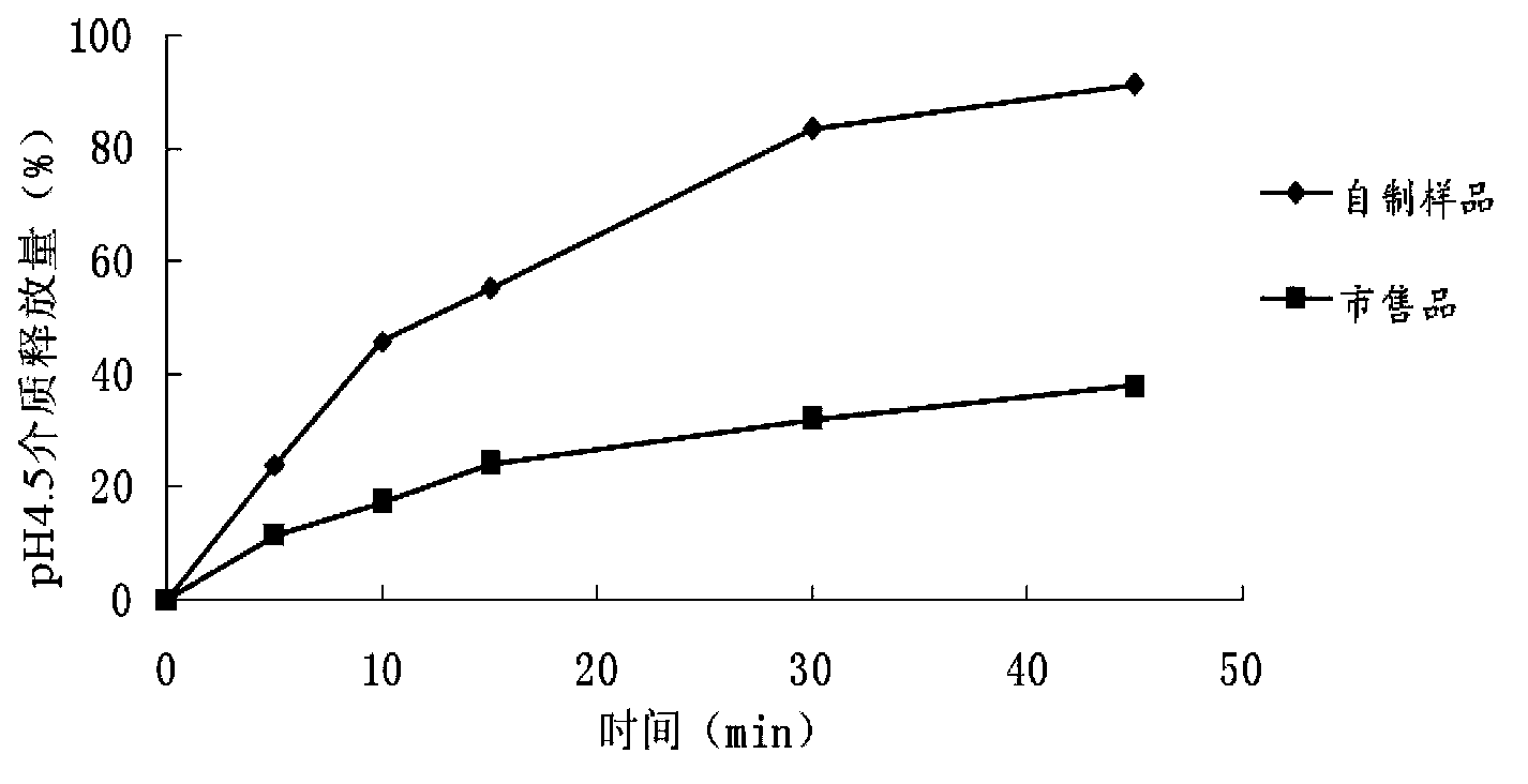 Compound anti-AIDS pharmaceutic preparation