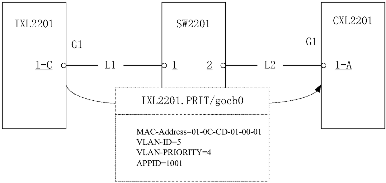 Intelligent substation process layer switch configuration information analysis method