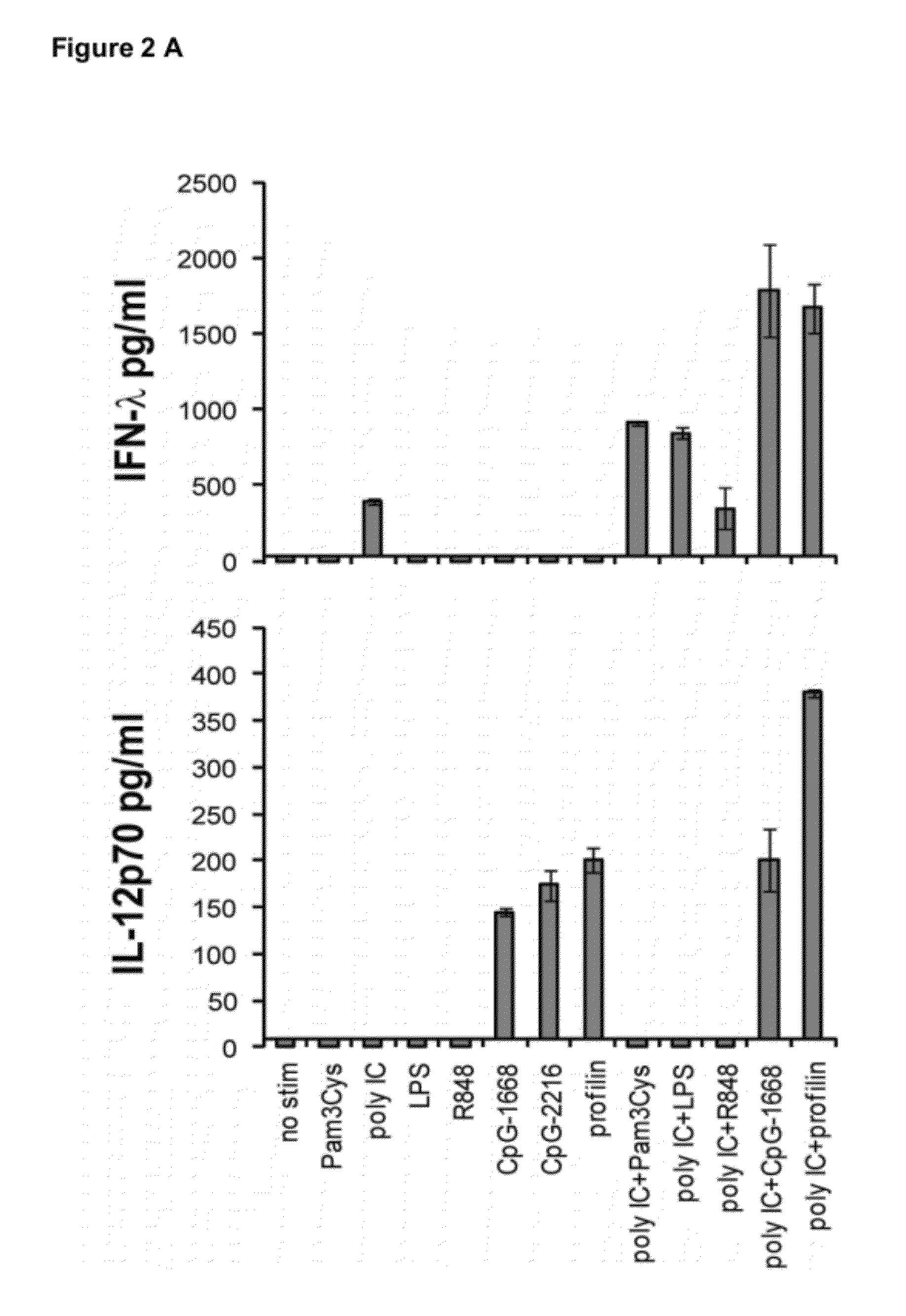 Production of IFN-lambda by conventional dendritic cells